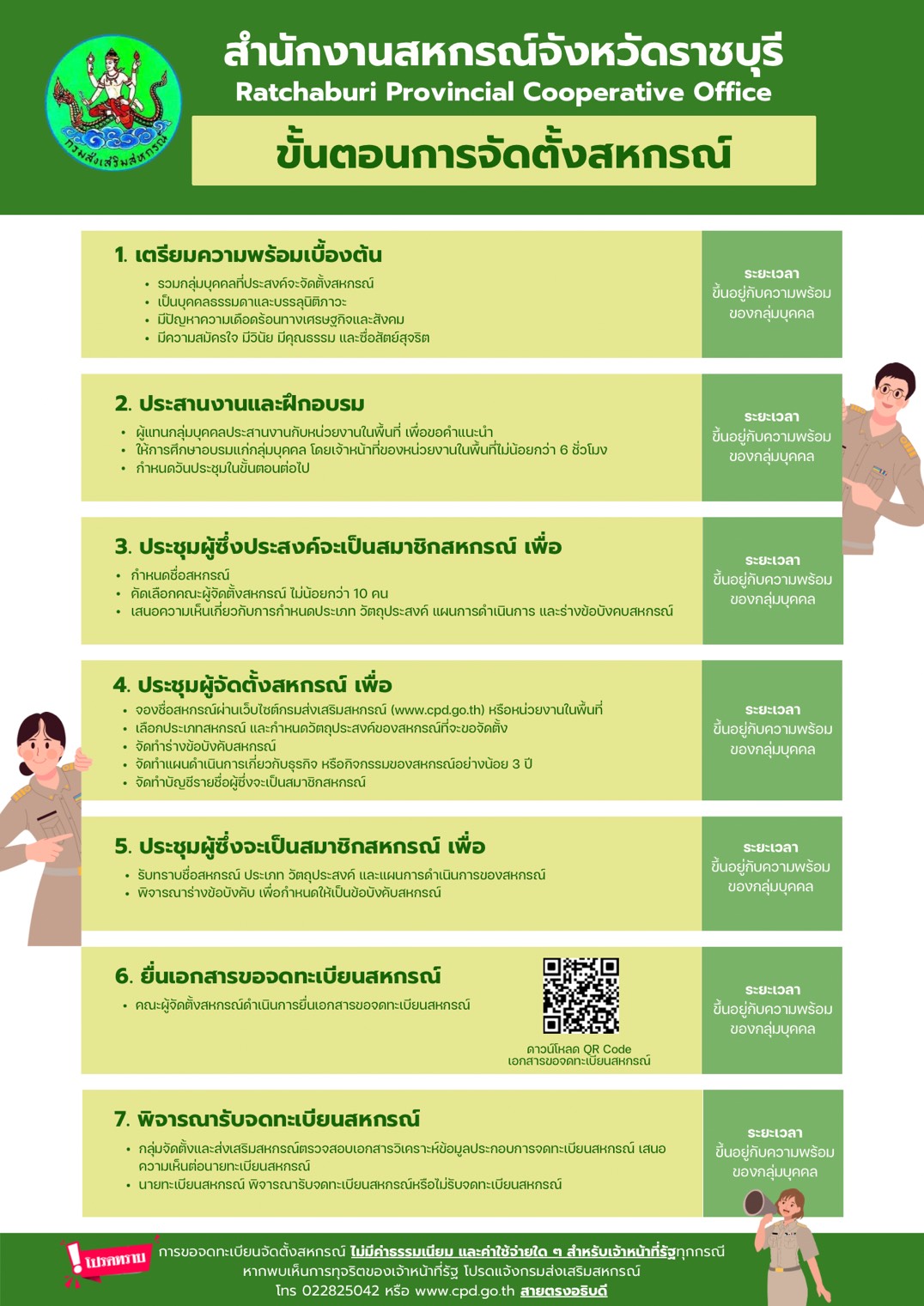 กจส. อินโฟกราฟฟิก 0