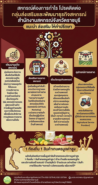 กพส. ONE page กพส.ขึ้นเวบ 0
