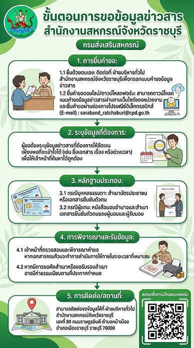 ฝบท. ขั้นตอนการขอข้อมูลข่าวสาร สสจ.ราชบุรี 0